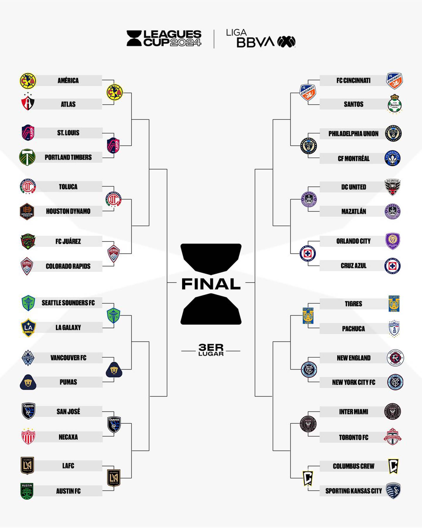 Liga MX REANUDA el Apertura 2024 con JORNADAS DOBLES ¡Se juegan las