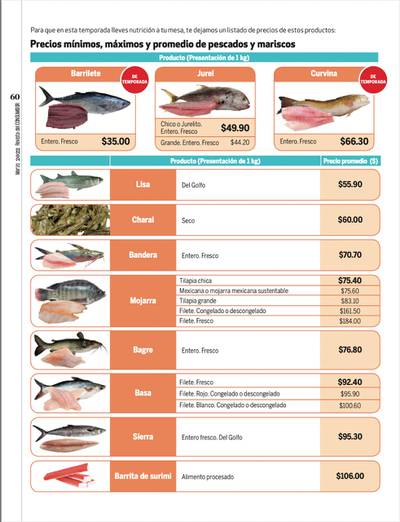 Estos son los tips de Profeco para elegir y consumir pescado en Cuaresma –  El Financiero