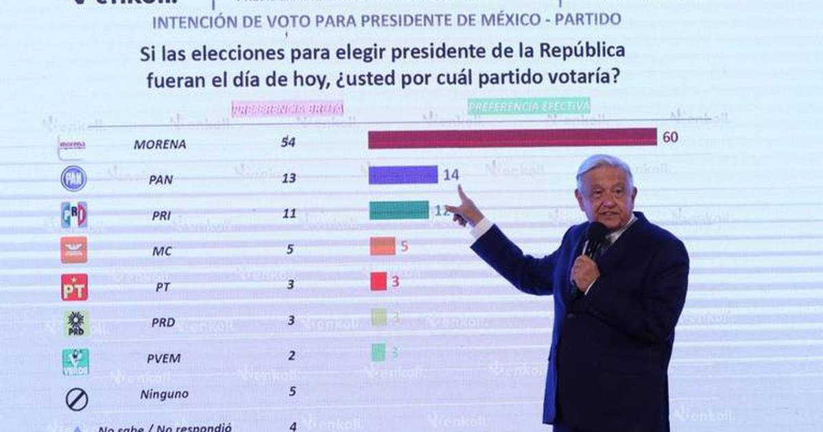 Teorías del voto El Financiero