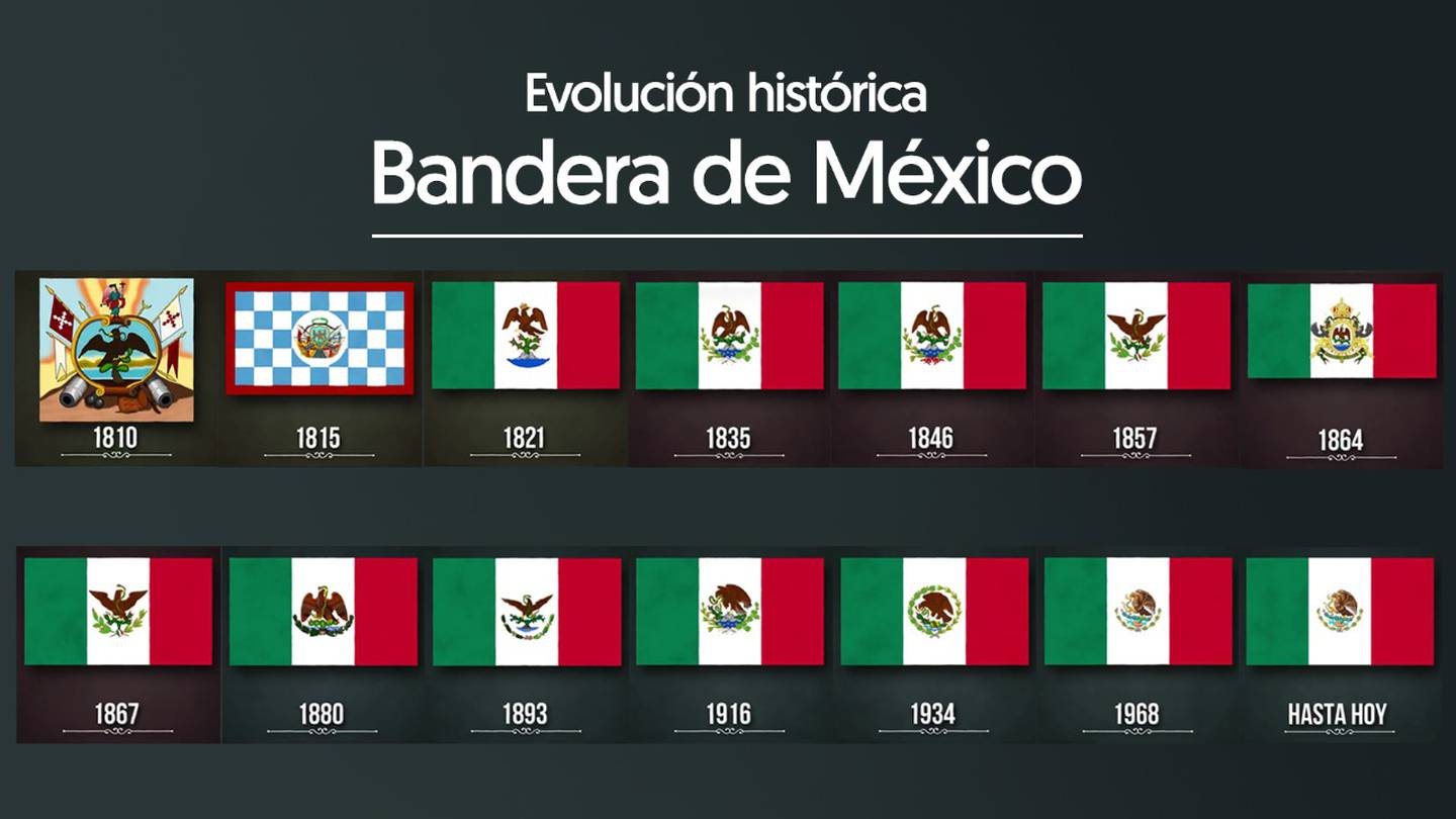 Grito de Independencia 2022: Así ha cambiado la bandera mexicana a través  de los años – El Financiero