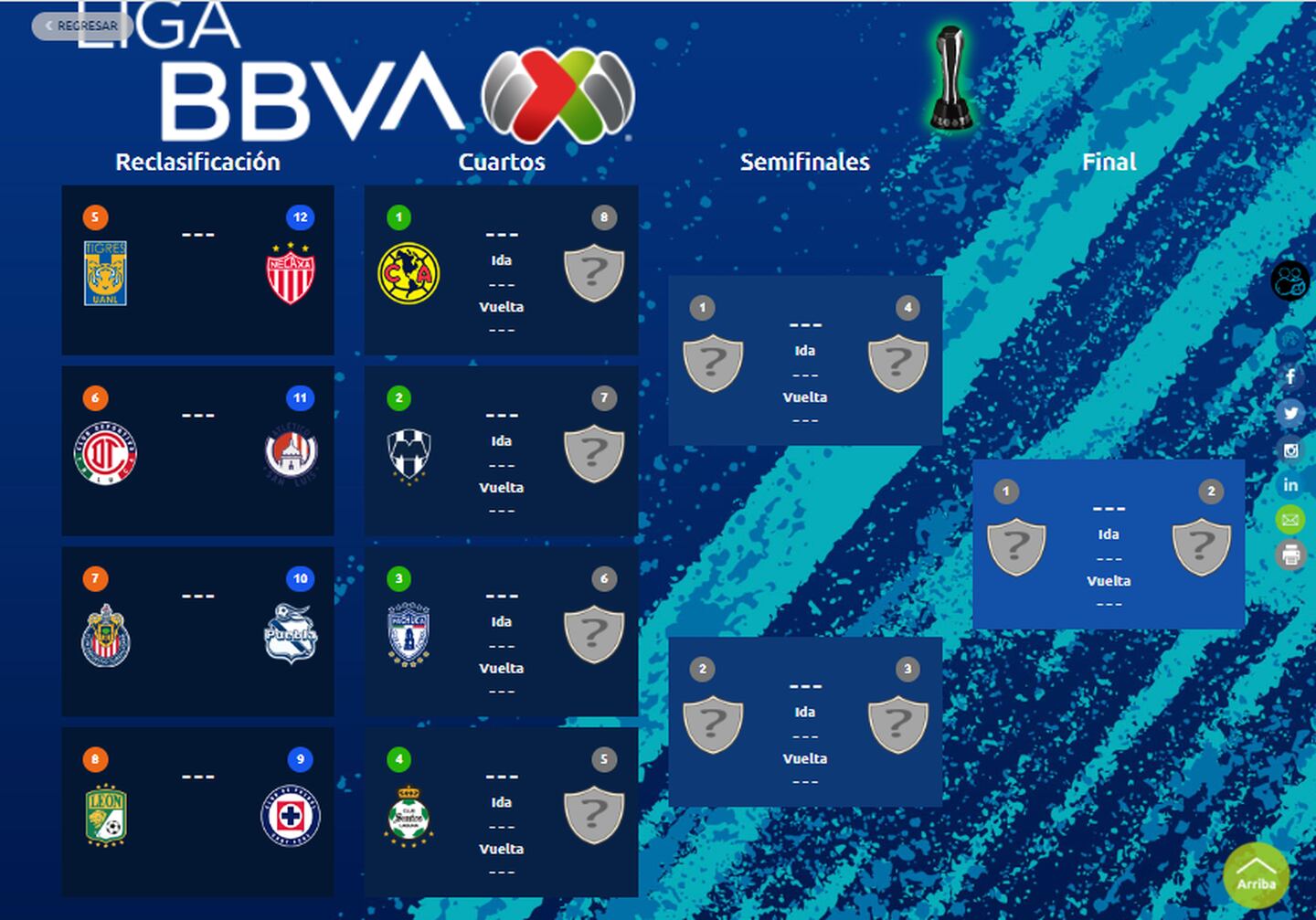 Liga MX Liguilla al momento, ¿quiénes clasifican directo y quiénes van