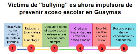 Preguntas de Aprende en Casa II del 10 de noviembre de Secundaria – El  Financiero