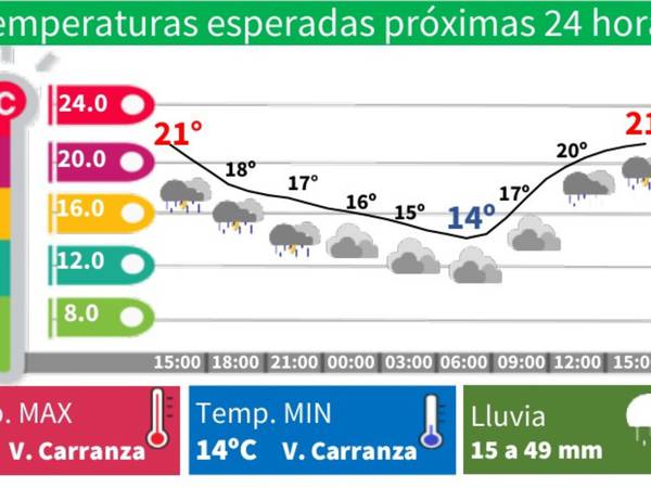 Alerta Naranja y Amarilla en CDMX por lluvias fuertes HOY 2 de Julio, ¿en qué Alcaldías?