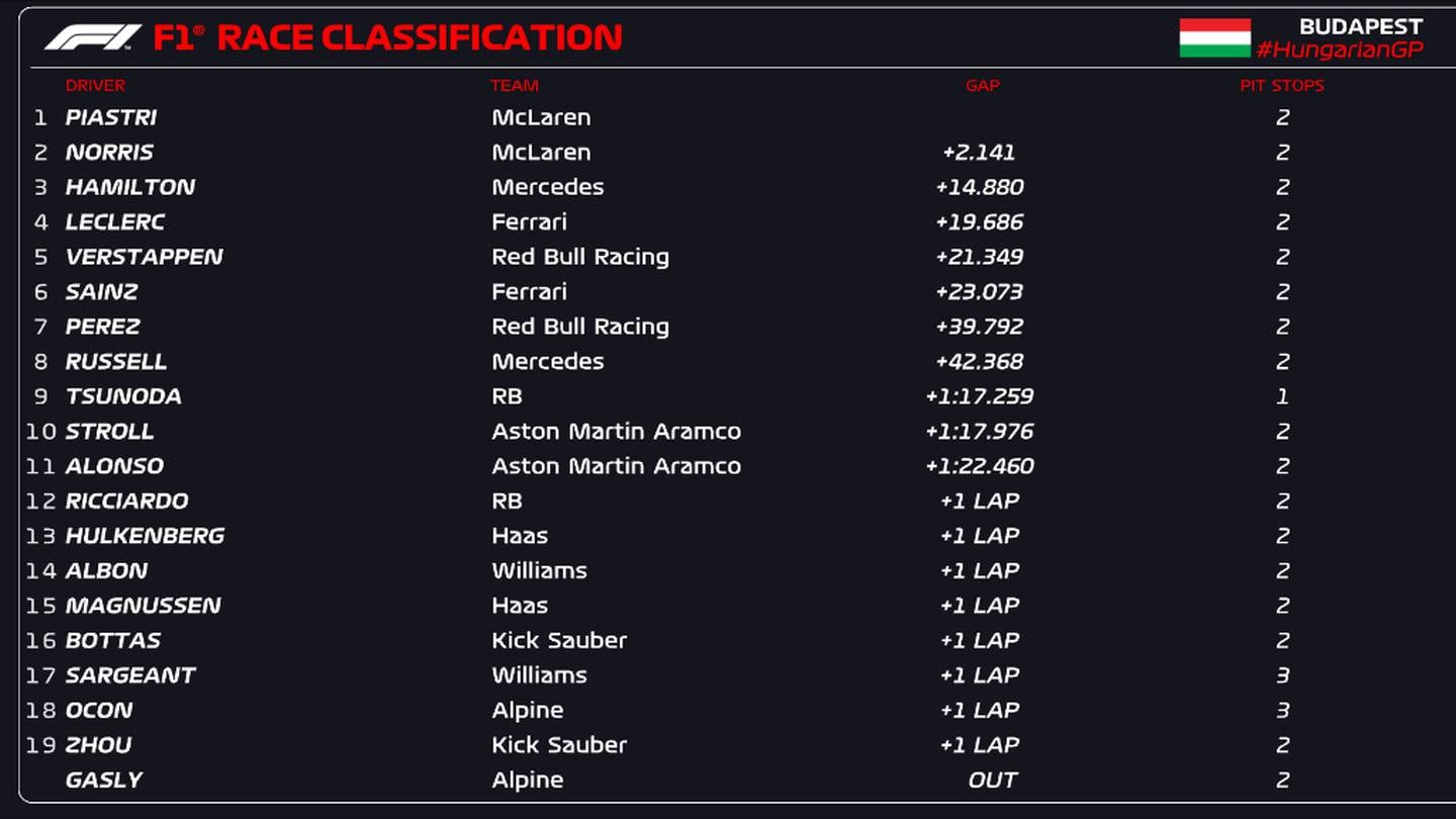 Formula 1 2024 - Página 3 BQ62UVJPYFHETGRNB2E7L2FR2Q