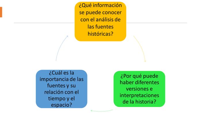 Preguntas de Aprende en Casa II del 21 de octubre de secundaria – El  Financiero