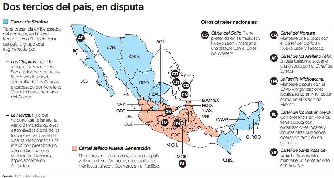 Al menos 8 grupos criminales se reparten el control de México.
