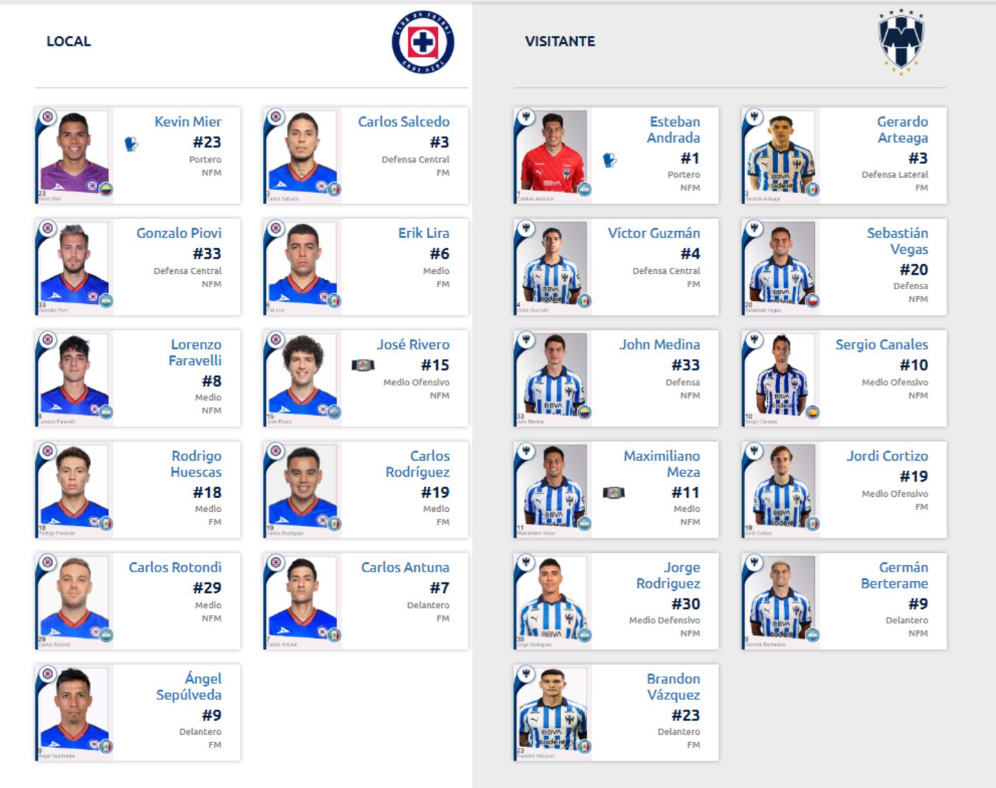 Alineaciones CONFIRMADAS para Cruz Azul vs. Monterrey en semifinales ...